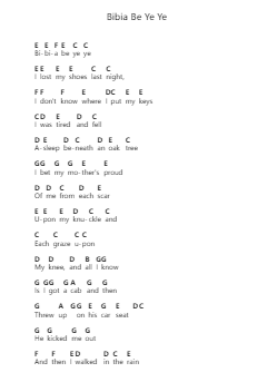 Bibia Be Ye Ye Ghi chú đàn piano bởi Ed Sheeran - Arr.Aumeo Glennrine