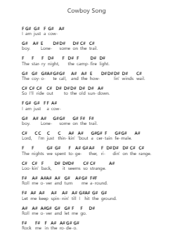 Cowboy Song Piano letter notes by Thin Lizzy - Arr.Readerae