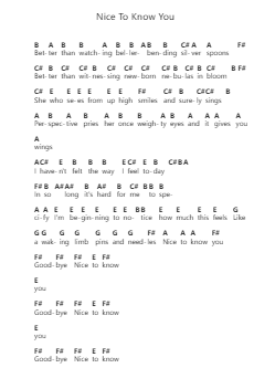 Nice To Know You Piano letter notes by Incubus - Arr.Crodre Kipqe