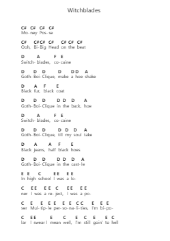 Witchblades 鋼琴字母譜由 LiL PEEP - 編曲 Earlfay Joyceraine