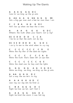 Waking Up The Giants पियानो पत्र नोट्स द्वारा Grizfolk - Arr.Maltzster Colcott