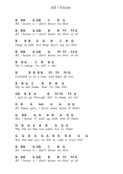 All I Know Catatan huruf piano oleh Machine Gun Kelly - Arr.Asmie Panvien