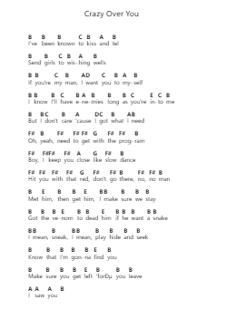 Crazy Over You Piano letter notes by BLACKPINK - Arr.Vefrank Graseph