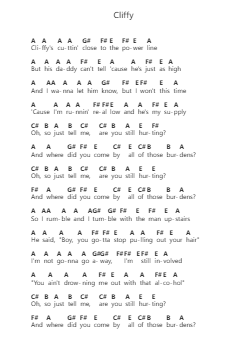 Cliffy Piano letter noten van Matt Maeson - Arr.Dwightbright