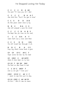 He Stopped Loving Her Today Piano letter notes by George Jones - Arr.Bautab