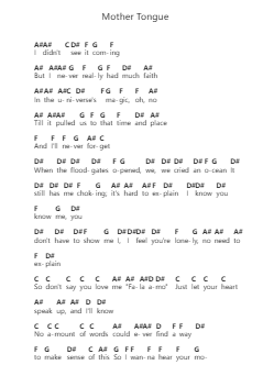 Mother Tongue Notas de piano en letras por Bring Me the Horizon - Arr.Fordniah