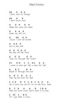 Mad Visions Catatan huruf piano oleh Royal Blood - Arr.Losopp Webslin
