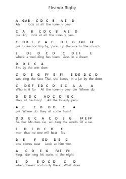Eleanor Rigby ピアノの音符 by Thrice - Arr.Junegia Wato