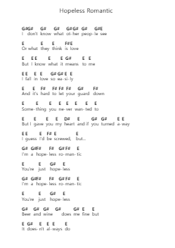 Hopeless Romantic Nota surat piano oleh The Bouncing Souls - Arr.Fieldbing