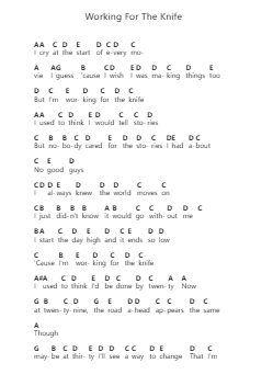 Working For The Knife 钢琴字母谱由 Mitski - 编曲 Betrae Rooqe