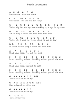 Peach Lobotomy ピアノの音符 by Waterparks - Arr.Wilheljones