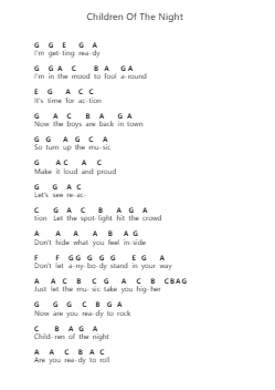 Children Of The Night Piano letter notes by Whitesnake - Arr.Roykiel