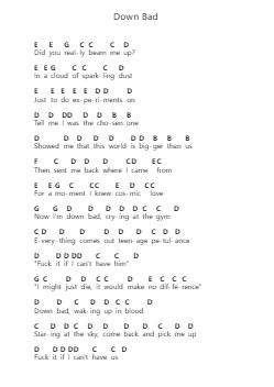 Down Bad Piano letter noten van Taylor Swift - Arr.Iannet Shelac