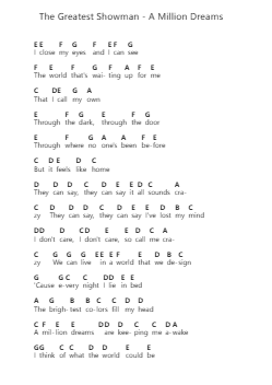 The Greatest Showman - A Million Dreams Piano letter notes by Misc Soundtrack - Arr.Kawar Rusfrank