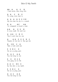 Skin O My Teeth Piano letter notes by Megadeth - Arr.Himorse