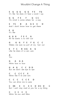 Wouldnt Change A Thing 鋼琴字母譜由 Demi Lovato - 編曲 Wesquinn Bunmeg
