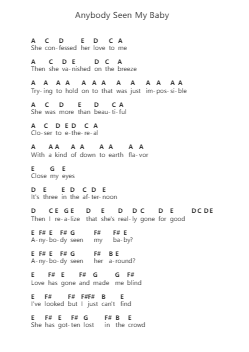 Anybody Seen My Baby ピアノの音符 by The Rolling Stones - Arr.Peathew Odeshua