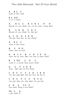 The Little Mermaid - Part Of Your World Piano letter notes by Misc Cartoons - Arr.Yorktie Phisopp