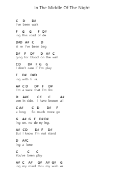 In The Middle Of The Night Nota surat piano oleh Within Temptation - Arr.Jesine