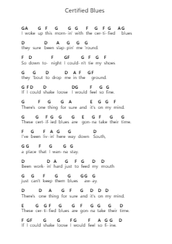 Certified Blues ピアノの音符 by ZZ Top - Arr.Brandwight Gillget