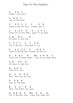 Keys To The Kingdom 피아노 악보 Motörhead - 편곡 Grever Carhume