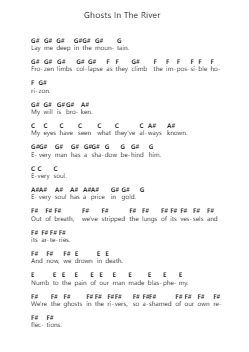 Ghosts In The River Catatan huruf piano oleh Fit For An Autopsy - Arr.Walshfox