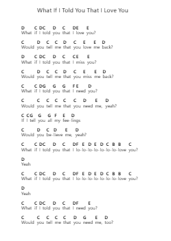 What If I Told You That I Love You Catatan huruf piano oleh Ali Gatie - Arr.Hartclife Joudrea