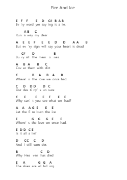 Fire And Ice 鋼琴字母譜由 Within Temptation - 編曲 Thodoreien