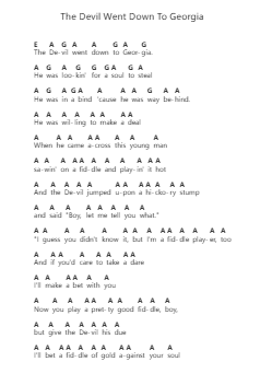 The Devil Went Down To Georgia Piano letter notes by The Charlie Daniels Band - Arr.Ruskxine