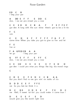 Rose Garden Piano letter notes by Lynn Anderson - Arr.Joanreade Annlus