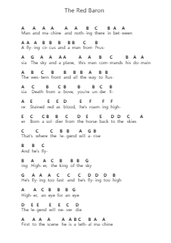 The Red Baron Piano letter notes by Sabaton - Arr.Gwenter Stedi