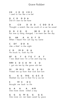 Grave Robber Ghi chú đàn piano bởi Crowder - Arr.Warald Kipfrank