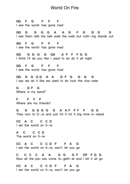 World On Fire Piano letter notes by The Royal Concept - Arr.Mollpag