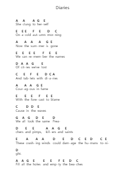 Diaries Note letterarie per pianoforte di Iwan Rheon - Arr.Urrite