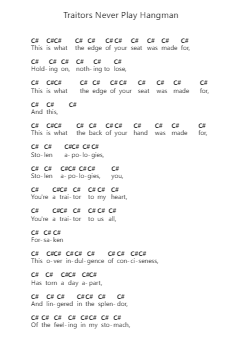Traitors Never Play Hangman Piano letter notes by Bring Me the Horizon - Arr.Canzel