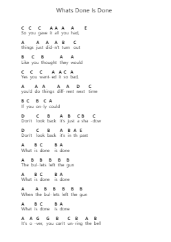 Whats Done Is Done Piano letter notes by Accept - Arr.Kepmill Rexbloor