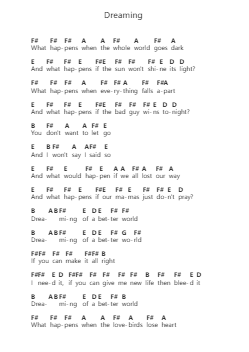 Dreaming Ноты для пиано в буквенном формате от P.O.D. - Arr.Osworth Gosca