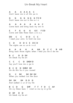 Un-Break My Heart Notas de piano en letras por Toni Braxton - Arr.Dempron Jacbess