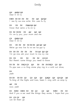 Emily Piano letter notes by James Arthur - Arr.Blybohm