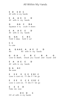 All Within My Hands Piano letter notes by Metallica - Arr.Fanses Tabyoung