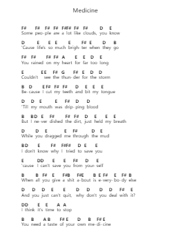 Medicine Klavierbuchstaben-Noten von Bring Me the Horizon - Arr.Gemcam Lanbert