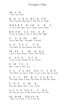 Thought It Was Note letterarie per pianoforte di iann dior - Arr.Trelyn