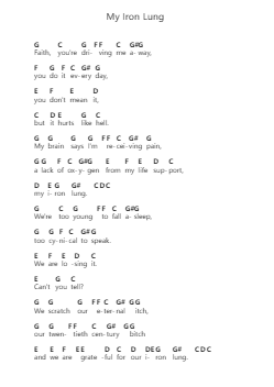 My Iron Lung Piano letter notes by Radiohead - Arr.Asdict