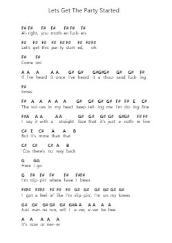 Lets Get The Party Started Piano letter notes by Tom Morello - Arr.Bushdiah Kenthood