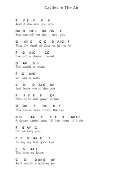 Castles In The Air पियानो पत्र नोट्स द्वारा Don McLean - Arr.Cofdrich Maugnold