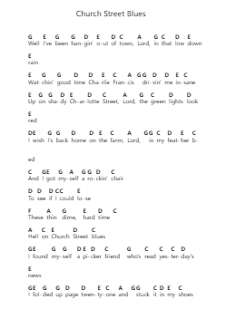 Church Street Blues Catatan huruf piano oleh Tony Rice - Arr.Bartblack Jobky