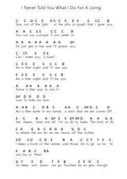 I Never Told You What I Do For A Living 钢琴字母谱由 My Chemical Romance - 编曲 Latbel Conler