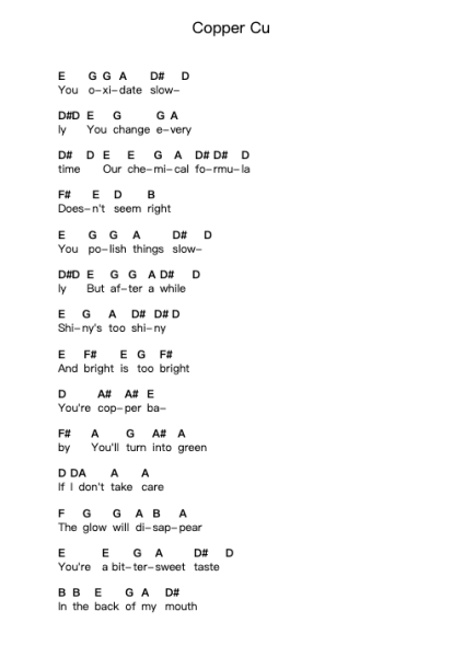 Copper Cu Klavierbuchstaben-Noten von Hooverphonic - Arr.Chrismay Penniah