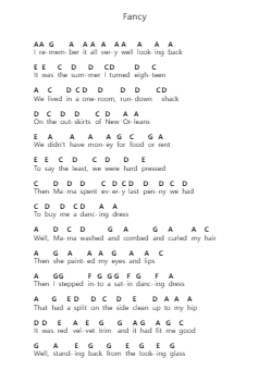 Fancy Catatan huruf piano oleh Reba McEntire - Arr.Churwalsh