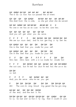 Burnface Catatan huruf piano oleh The Acacia Strain - Arr.Bobpritt Kathpril